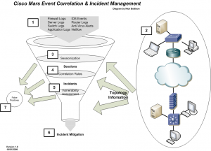 Mars Events
Diagram